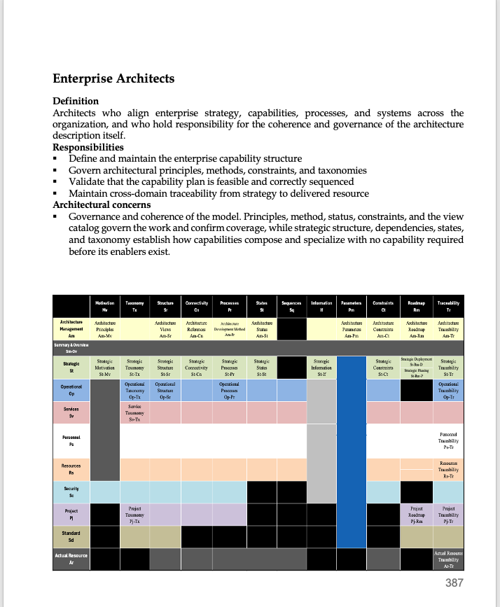 Appendix 2 — Enterprise Architects, page 387